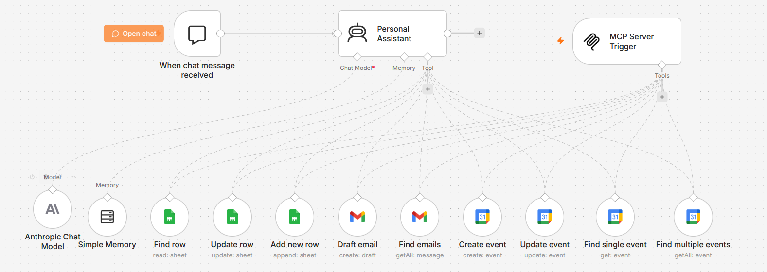 Personal Assistant